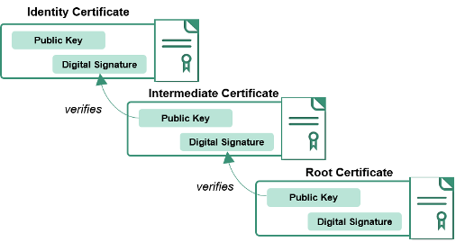 certificate-chain